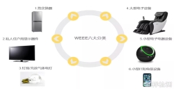 WEEE注册对亚马逊卖家有多主要？